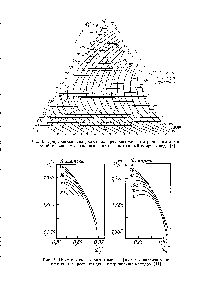 Рис. 7. <a href="/info/1525512">Прямоугольные расчетные</a> графики для <a href="/info/450025">анализа тройных</a> систем рефрактоденсиметрическим методом [11].