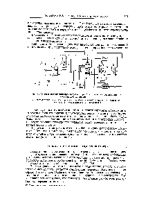 Рис. 4. Схема <a href="/info/125487">автоматизации производства серной кислоты</a> из <a href="/info/583026">сероводородного газа</a> высокой концентрации.