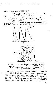 Рис. 17. Влияние нелинейности изотермы сорбции, характеризуемое величиной ксд (а), и первоначального наклона изотермы, характеризуемого величиной (б), на форму и положение пика.