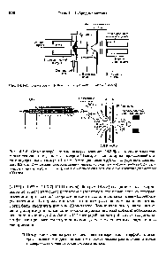Рис. 14.3-7. Схема интерфейса с электрораспылением [14.3-6].