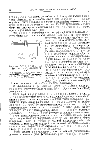 Рис. 36. Схе.ма тылового (а) и фронтового (б) фотоэлементов 