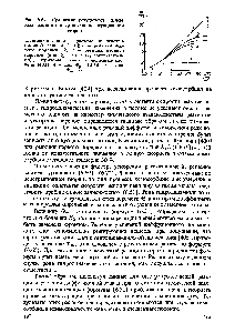 Рис. 6.6. <a href="/info/1910898">Сравнение результатов численных расчетов</a> с данными пенетрационной теории.