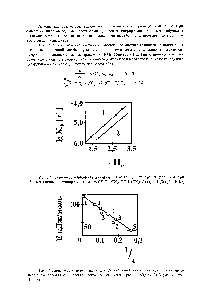 Рис. 3.4 Зависимость 1 К.эф - Н для процесса деструкции триацетата целлюлозы при 25"С в различных ацетилирующих смесях СН,С1, СН.СООН (СН,С0),0 - Н,80 2- П IOJ