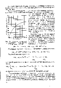 Рис. 28. <a href="/info/15368">Влияние температуры</a> на <a href="/info/5397">равновесную концентрацию</a> изомеризации н-бутана.