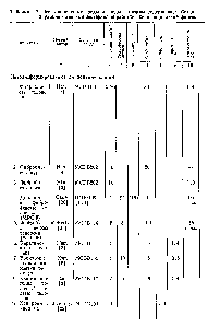 Таблица 2.2. Бессывороточные среды и среды с <a href="/info/586930">низким содержанием</a> белков в удобной для компьютерной обработки экспоненциальной форме 