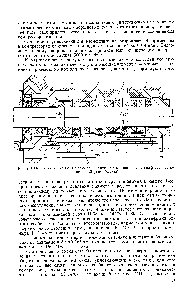Рис. VII. 118. Сальник с уплотняющими элементами из композиции на основе фторопласта-4