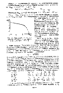 Рис. 77. <a href="/info/1506903">Определение энергии диссоциации</a> молекулы Кз экстраполяцией по Берджу — Шпонер