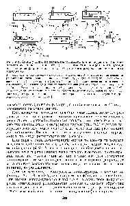 Рис. 9.2. <a href="/info/199469">Схема различных</a> <a href="/info/147565">вариантов установки</a> для исследования рекомбинационного послесвечения азота (а — г), <a href="/info/18782">измерения концентрации</a> атомов на выходе из разряда (Аг = 5—6 см) [д) и <a href="/info/15563">температуры газа</a> термопарным методом (е)