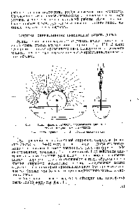 Фиг. 1. Схема факела, распыла, создаваемого диском, <a href="/info/189062">частично погруженным</a> в жидкость 