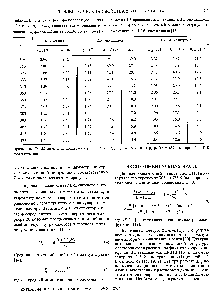 Таблица 1. <a href="/info/263056">Значения фактора</a> корреляции Для 2,2-диметил-1,3-пропандиола, н-гексанола, 2,5-гександиола,