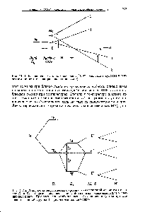 Рис. 13.15. <a href="/info/18092">Диаграмма энергетических</a> уровней низкоспиновой -системы в полях и Оз, которые расщеплены <a href="/info/3125">спин-орбитальным взаимодействием</a> и <a href="/info/19025">магнитным полем</a>. При учете <a href="/info/1298956">спин-орбитальных</a> эффектов используются представления двойной группы Дз (штрихованные значения).