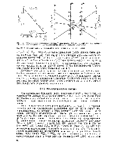 Рис. 3.7. Номограмма для <a href="/info/695169">анализа смесей</a> п-нитроанилина и 2,4-динитроанилина.