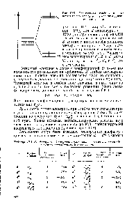 Рис. 10.8, <a href="/info/19445">Электронная конфигурация</a> центрального атома в слабом октаэдрическом поле лигандов