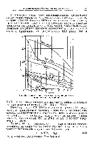 Рис. 26. <a href="/info/1358727">Кривые зависимости электропроводности</a> от концентрации растворов.