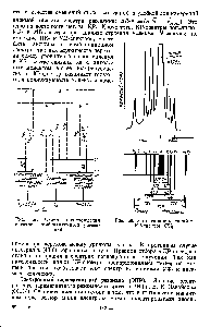 Рис. 67. Схема происхождения спектров комбинационного рассеяния