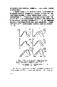 Рис.1. <a href="/info/5237">Спектры поглощения комплексов</a> 2,4, 5-трихлорфенола с аминами в сквалане (с) и в снеси изопентан-ыетилЕщклогексан ( ).
