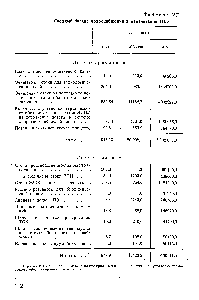 Таблица VII. 1 <a href="/info/1826362">Сводный баланс</a> водоснабжения и канализации НПЗ