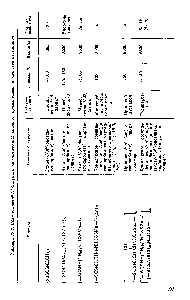 Таблица 17.3. <a href="/info/215026">Соли этилен</a>-ЫJЯ -бис(дитиокарбаминовой) кислоты, применяемые в качестве пестицидов