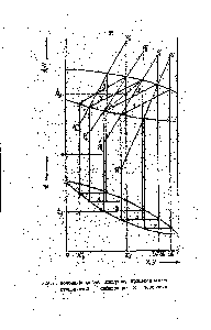 Рис.1. Комбзшфованаая диаграмма <a href="/info/1476076">процесса многоступенчатой конденсация</a> и испарения