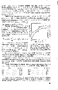 Рис. 11.5. <a href="/info/333181">Зависимость парциального</a> молярного объема сорбированной Н- и К-формами ионита дауэкс-50 (8 /о ОВБ) воды о т эквивалентного влагосодержания [40].
