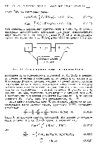Рис. 3.9. Самосогласованная схема для уравнения Власова.