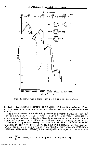 Рис. 91. УФ-спектры бензальдегида, анилина и фторбензола.