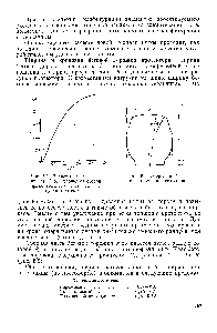 Рис. 5.1. <a href="/info/26365">Зависимость коэффициента</a> С от отношения сторон <a href="/info/1878658">прямоугольного элемента</a> рисунка протектора.