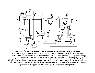 Рис. V-15. <a href="/info/1495030">Технологическая схема установки очистки</a> газа от меркаптанов.