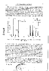 Рис. 1-1. Масс-спектры пропионового альдегида А , масляного