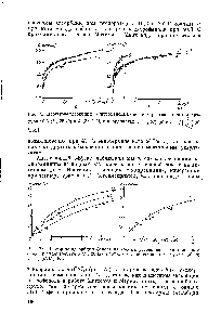 Рис. 73. <a href="/info/3644">Изотермы адсорбции</a> фенола пз <a href="/info/6274">водных растворов</a> на <a href="/info/22247">ацетиленовой саже</a> при температуре 5 (i), 20 (2) и 45° С (3) в координатах а = j (С) (а) и й = / ( / J (б).