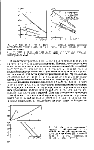 Рис. 2.13. Влияние масштабного фактора на прочность клееной древесины (клей ФРФ-50) при кратковременной (а) и длительной (б) нагрузках (Р — площадь скалывания) 