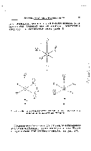 Рис. 2-6. Обозначения комплексов, асимметричных вследствие расположения монодентатных лигандов.