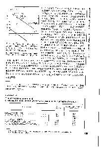 Рис. 24. <a href="/info/12831">Графическое определение</a> <a href="/info/575160">резонансной постоянной</a> -ф в случае <a href="/info/9504">кислотного гидролиза</a> ацеталей.