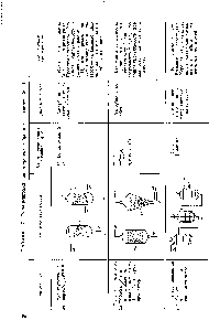 Таблица 7. <a href="/info/25613">Типы реакторов</a> для <a href="/info/12711">гетерогенных процессов</a> в системе Ж—Т