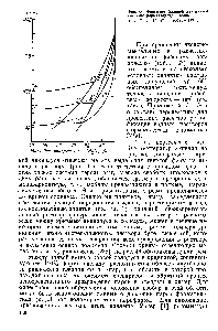 Рис. 44. Фрагнеат <a href="/info/133476">фазовой диаграммы системы</a> формальдегид — вода.