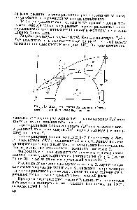 Рис. 3.15. <a href="/info/315031">Диаграмма состояния системы</a>, <a href="/info/1842372">образующей твердые растворы</a> с перитектикой