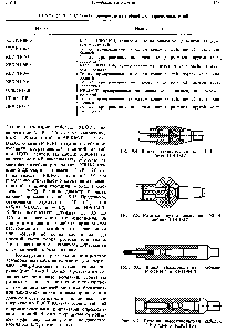 Таблица 9.12. Сортамент армированных кабелей для аэродромных огней