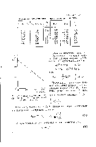 Рис. 20. <a href="/info/24353">Схема определения</a> Рр при экстракции <a href="/info/48666">диацетонового спирта</a>. стиро.иом.