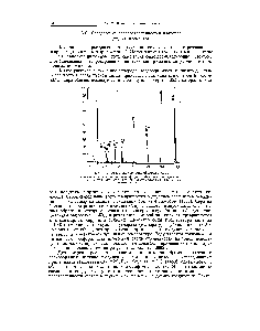 Рис. 25. Масс-спектр гексафторида серы.