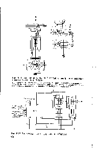 Рис. 5-21. <a href="/info/1529154">Запорно-регулирующий клапан</a> е мембранным исполнительным механизмом (МИМ).