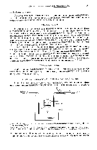 Рис. 10. Метод пористой пластинки для нанесения неподвижной фазы на <a href="/info/40530">твердый носитель</a> (Штруппе, 1959).