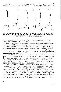 Рис. 22. Хроматограмма шести <a href="/info/1460770">фракций ароматических углеводородов</a> из тя желой фракции бостонской нефти, <a href="/info/255889">разделенных тонкослойной хроматографией</a> подтвердившая наличие 15 компонентов.