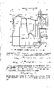 Рис. 60. <a href="/info/315014">Диаграмма состояния системы</a> титан—кислород.