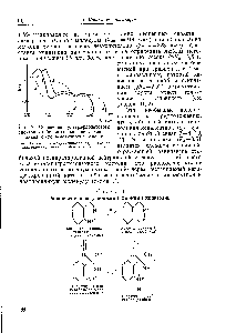Рис. 2. Сравнение <a href="/info/4952">ультрафиолетового спектра</a> <a href="/info/107357">стабильных катионов</a> хиназо-линия и его 4-метилпроизводного 