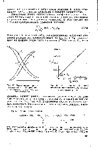 Рис. 61. Дифференциальный способ обработки эксперимента для автокаталитических реакций.