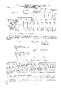 Таблица 1. <a href="/info/578544">Содержание сульфокислот</a>, <a href="/info/1812">серной кислоты</a> и <a href="/info/62740">кислого гудрона</a> в сульфированных маслах 