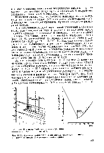 Рис. 11.12. <a href="/info/16485">Кривые растворимости</a> СиО для <a href="/info/854077">системы медь</a>—вода при 100 I — расчетная кривая 2 — эксперимеитальная кривая