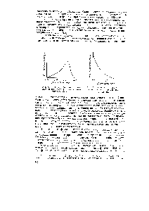 Рис. 61. Кривая светопоглощения ацетонового раствора роданидного комплекса кобальта.