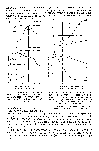 Фиг. 7. Влияние концентрапии гипофосфита натрия в электролите на <a href="/info/349564">магнитные свойства сплава</a> (по данным Б. Я. <a href="/info/854541">Казначей</a>, В. М. Жогиной).