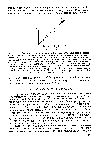 Рис. VI. 11, <a href="/info/1705989">Зависимость термостабильности</a> от <a href="/info/3779">молекулярного веса</a> и состава сополимера [87]. Сплошная линия — теоретическая прямая, рассчитанная по уравнению (VI.5), точки — <a href="/info/363121">экспериментальные значения</a> <a href="/info/930576">термостабильности сополимеров</a>, полученные при реакциях полиоксиметилена с поли-п-ксилилен-формалем под действием <a href="/info/294830">эфирата трехфтористого бора</a> ( ), полиоксиметилена с полидиоксоланом при <a href="/info/133412">различных температурах</a> и <a href="/info/365246">разных катализаторах</a> (О), <a href="/info/556213">сополимеризацией триоксана</a> с диоксоланом под действием трифенилметилгек-сафторантимоната при <a href="/info/133412">различных температурах</a> (Л) и <a href="/info/189984">полимеризацией триоксана</a> в присутствии полидиоксолана [5] при <a href="/info/133412">различных температурах</a> под действием <a href="/info/294830">эфирата трехфтористого</a> бора ( ).